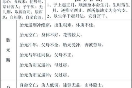八字命理误区大揭秘，如何正确解读命运密码
