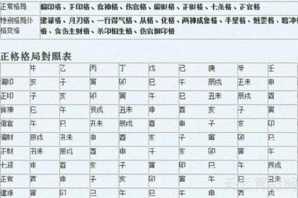汀五行格局揭秘：如何洞察你的性格解析？
