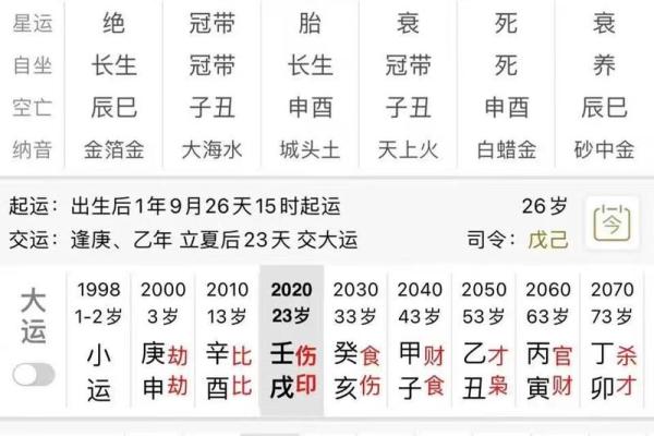 八字命理中的年龄误区：年纪越大，运势越差？