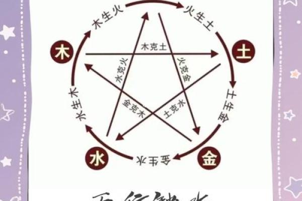 五行之谜：揭秘13画水字格局，颠覆传统性格解读