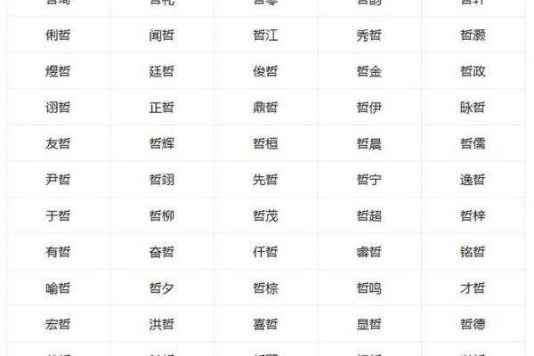 反而实用：土金男孩名字的隐藏优势解析