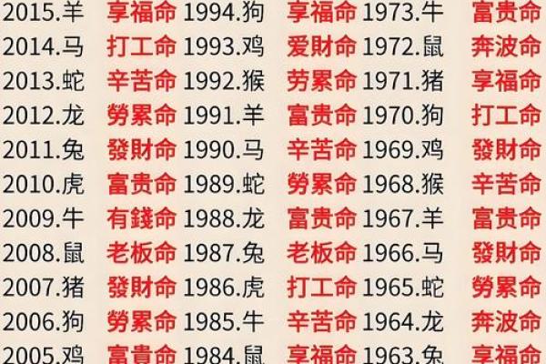暗藏玄机：命理大全下载让你一探命运背后的秘密