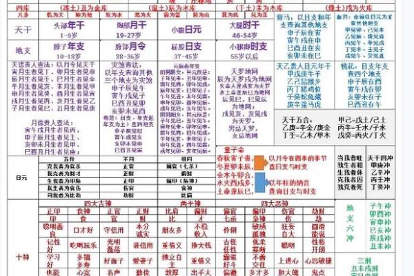 迷失在八字的误区里？神通命理揭秘如何重新书写命运