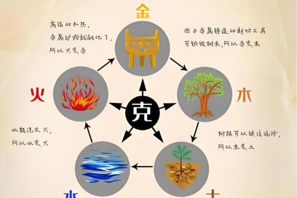 五行格局改变命运：性格塑造的实用法则，你做到了吗？