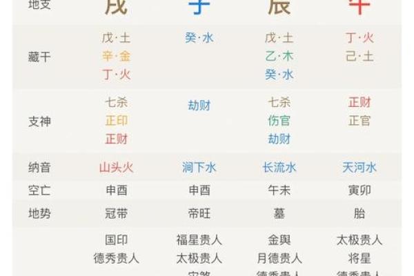 如何在八字中发现财运的暗藏玄机，让命运反而更好