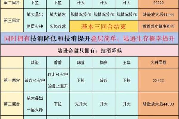 五行格局调整术：如何为你的生活点燃火种？揭秘