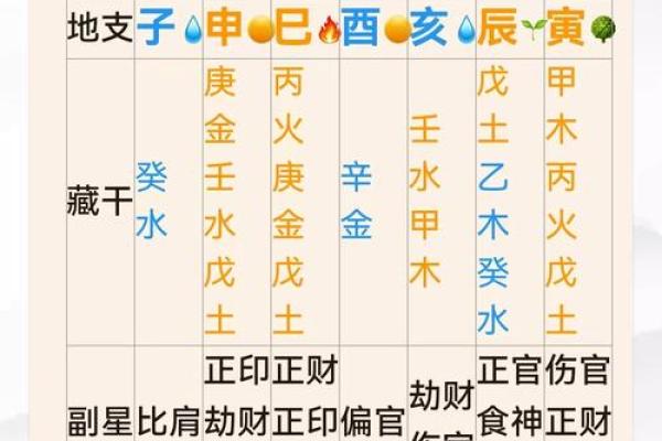 癸巳月柱命理：解密你命运中的暗藏玄机