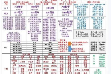 迷失在八字的误区里？神通命理揭秘如何重新书写命运