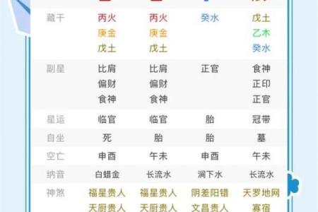 八字暗藏玄机，揭开命运背后的真相