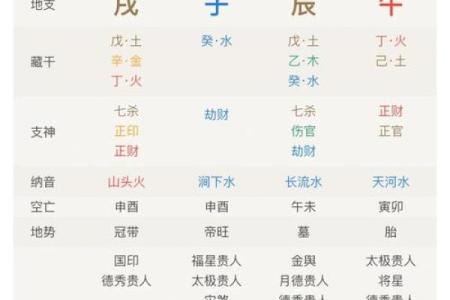 如何在八字中发现财运的暗藏玄机，让命运反而更好