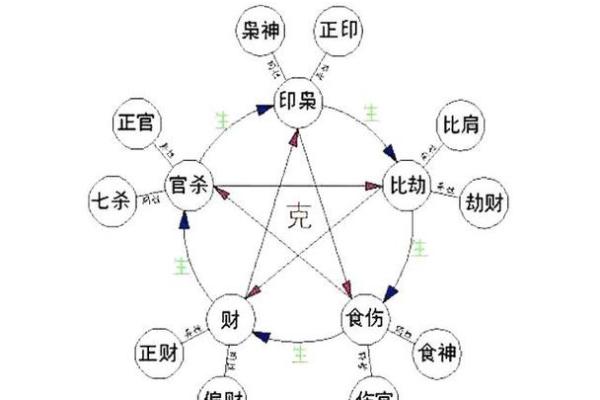 解密命运密码：如何从八字中看出你隐藏的命运玄机