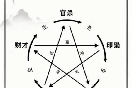 解密命运密码：如何从八字中看出你隐藏的命运玄机