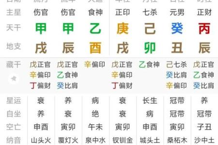 八字命理中的隐藏玄机，如何反而改变你的人生轨迹