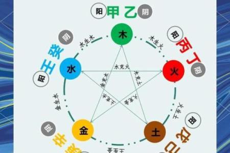 八字五行不缺，如何改变命运格局？