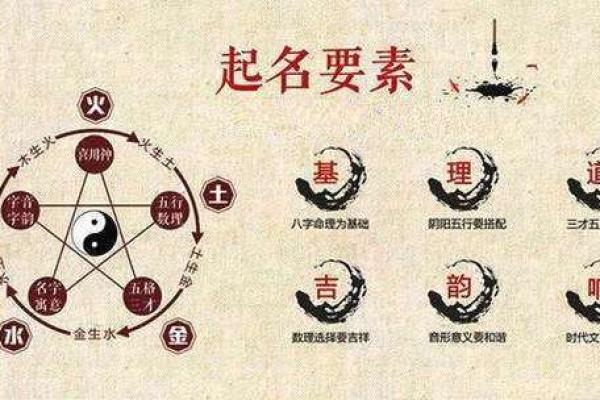 五行格局巧搭配：揭秘如何通过姓名改变命运