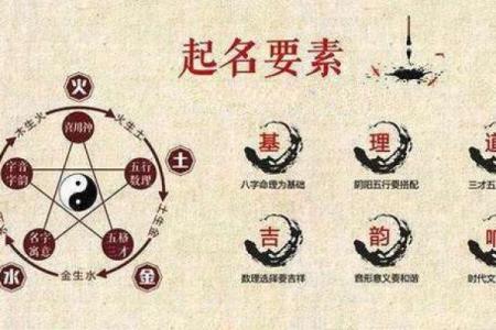 五行格局巧搭配：揭秘如何通过姓名改变命运