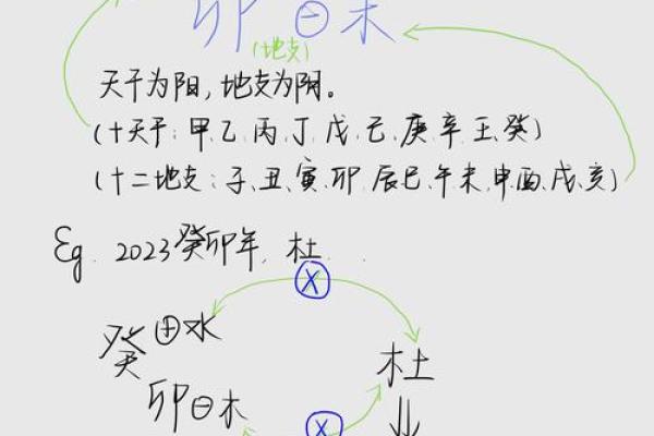 如何改变命运？掌握五行火的格局，开启人生新篇章