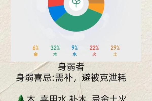 五行喜忌误区大曝光，你的命运真的能改变吗