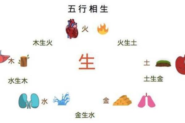颠覆传统观念：名字五行性格解析反而让你更了解自己