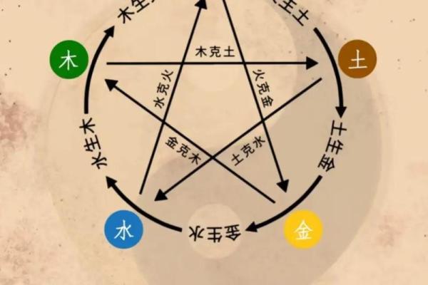 五行格局重塑术：如何改变性格，改变命运？揭秘实用技巧