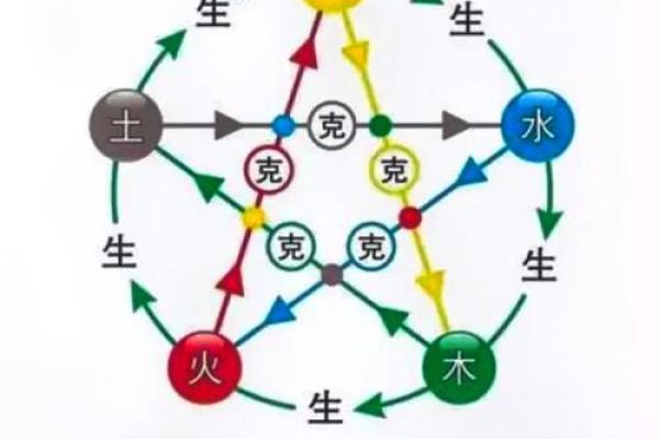 五行格局揭秘：2019年土旺之年，如何调整心态，反而获得成功？