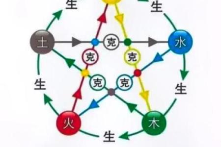 五行格局揭秘：2019年土旺之年，如何调整心态，反而获得成功？