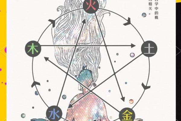 五行格局揭秘：揭秘性格解析中的颠覆性发现与实用方法