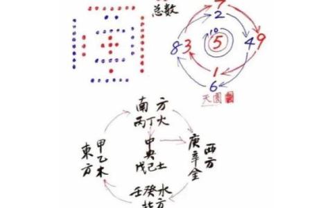 五行格局揭秘：揭秘性格解析中的颠覆性发现与实用方法