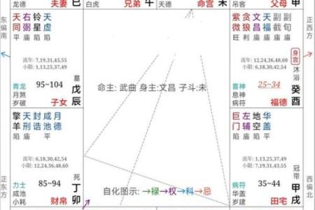 通过年份命理对照表，破解命运的玄机与走向