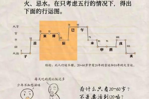 不为人知的八字命理误区：破解命运暗藏玄机的真相