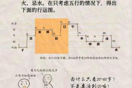 不为人知的八字命理误区：破解命运暗藏玄机的真相