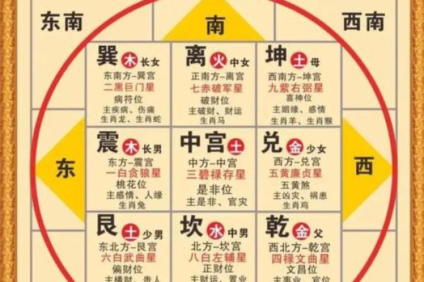 八字命理中的暗藏玄机，你的命运为何注定如此？