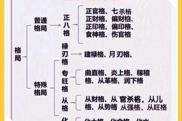 甲辰月命理中的隐藏秘诀，如何打破命运的束缚