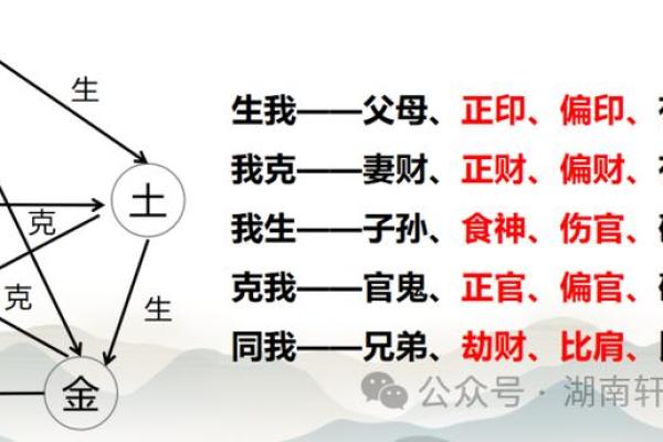 五行占卜误区大揭秘：颠覆传统认知的实用指南
