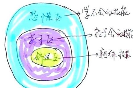 骏的五行格局揭秘：如何通过性格解析找到人生方向？