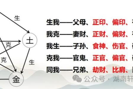 五行占卜误区大揭秘：颠覆传统认知的实用指南