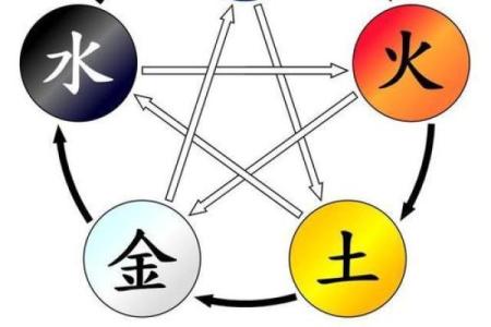 反而提升：水多不是问题，如何利用五行格局，让你的运势反而提升