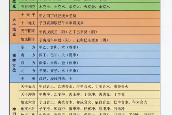 八字命理的隐藏秘密：如何改变命运的关键时刻