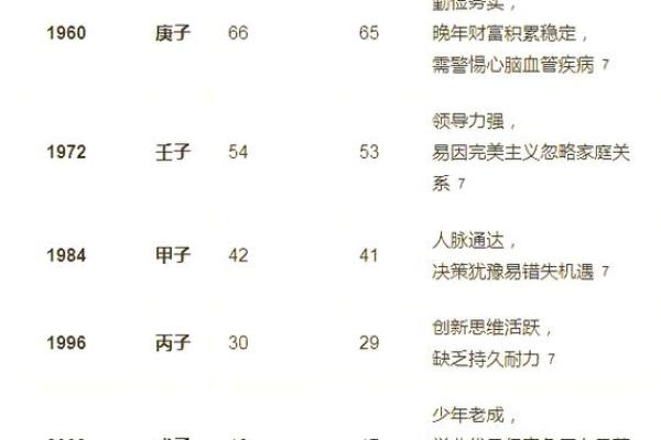 生肖命理揭示命运密码，如何通过八字改变人生轨迹