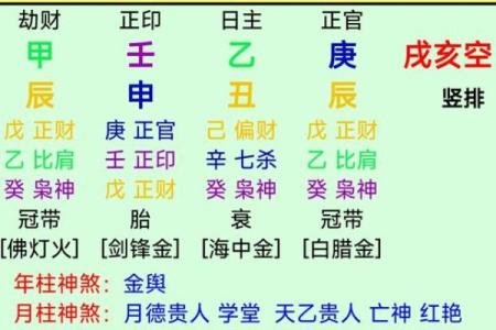 八字命理的隐藏秘密：如何改变命运的关键时刻