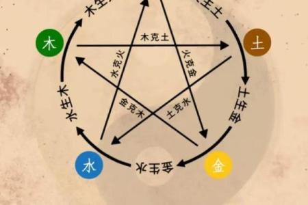 五行智慧：如何利用格局解析，找到你的事业黄金点？
