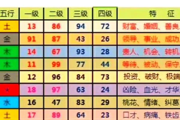 惠字五行反而能带来好运？揭秘不为人知的五行奥秘