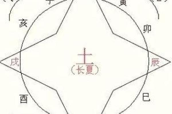 惠字五行反而能带来好运？揭秘不为人知的五行奥秘