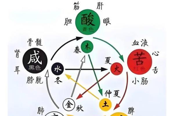 五行格局揭秘：五行忌金如何颠覆传统观念，成就非凡人生？