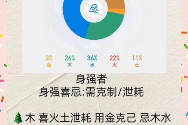 五行格局揭秘：性格解析，如何找到你的内在平衡之道