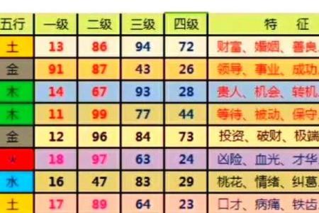 惠字五行反而能带来好运？揭秘不为人知的五行奥秘