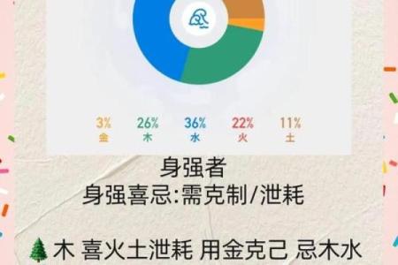 五行格局揭秘：性格解析，如何找到你的内在平衡之道
