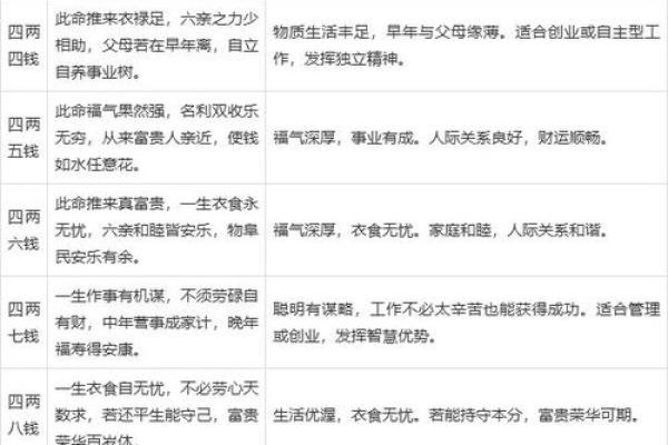 八字暗藏玄机：你从未发现的命运突破口