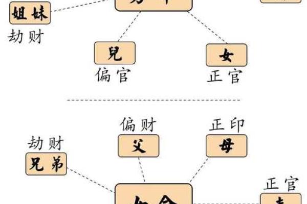 五行格局如何影响命运？性格解析中的关键线索