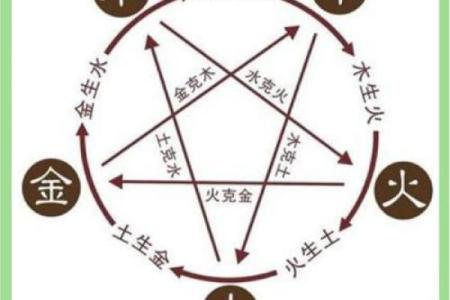五行格局如何影响命运？性格解析中的关键线索
